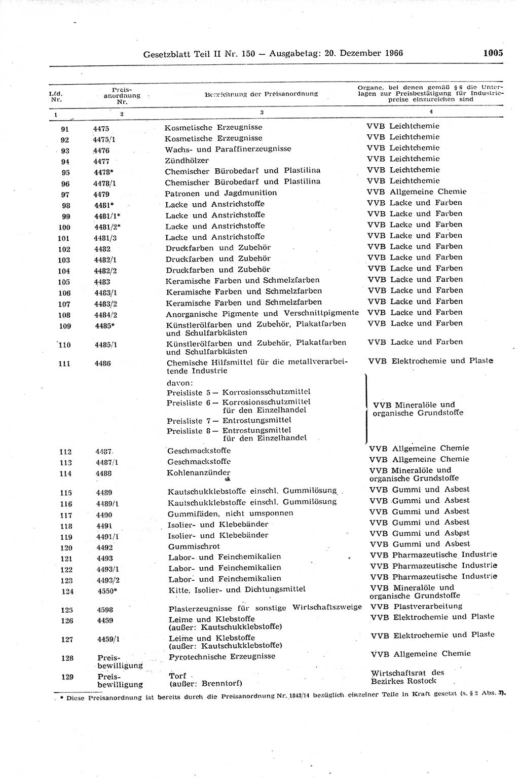 Gesetzblatt (GBl.) der Deutschen Demokratischen Republik (DDR) Teil ⅠⅠ 1966, Seite 1005 (GBl. DDR ⅠⅠ 1966, S. 1005)