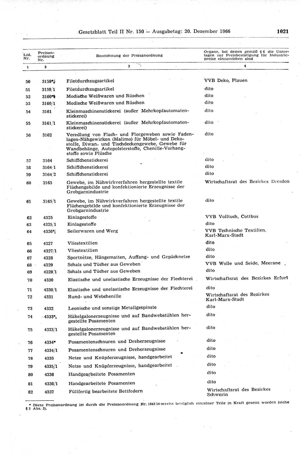 Gesetzblatt (GBl.) der Deutschen Demokratischen Republik (DDR) Teil ⅠⅠ 1966, Seite 1021 (GBl. DDR ⅠⅠ 1966, S. 1021)