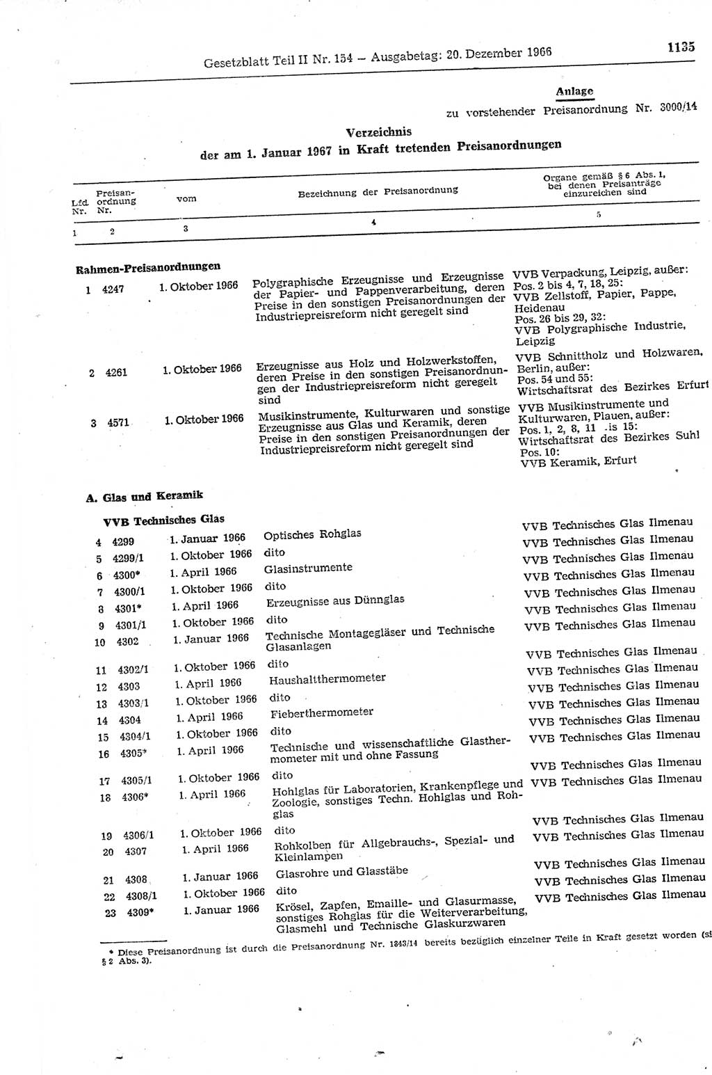 Gesetzblatt (GBl.) der Deutschen Demokratischen Republik (DDR) Teil ⅠⅠ 1966, Seite 1135 (GBl. DDR ⅠⅠ 1966, S. 1135)