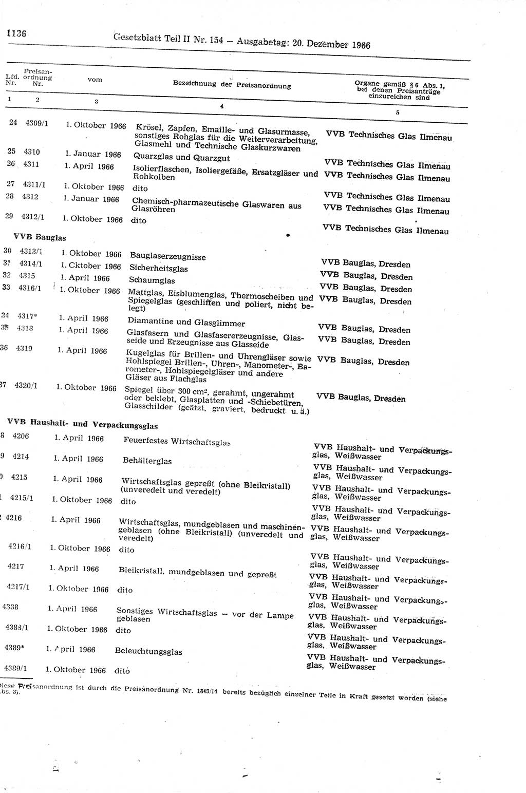 Gesetzblatt (GBl.) der Deutschen Demokratischen Republik (DDR) Teil ⅠⅠ 1966, Seite 1136 (GBl. DDR ⅠⅠ 1966, S. 1136)