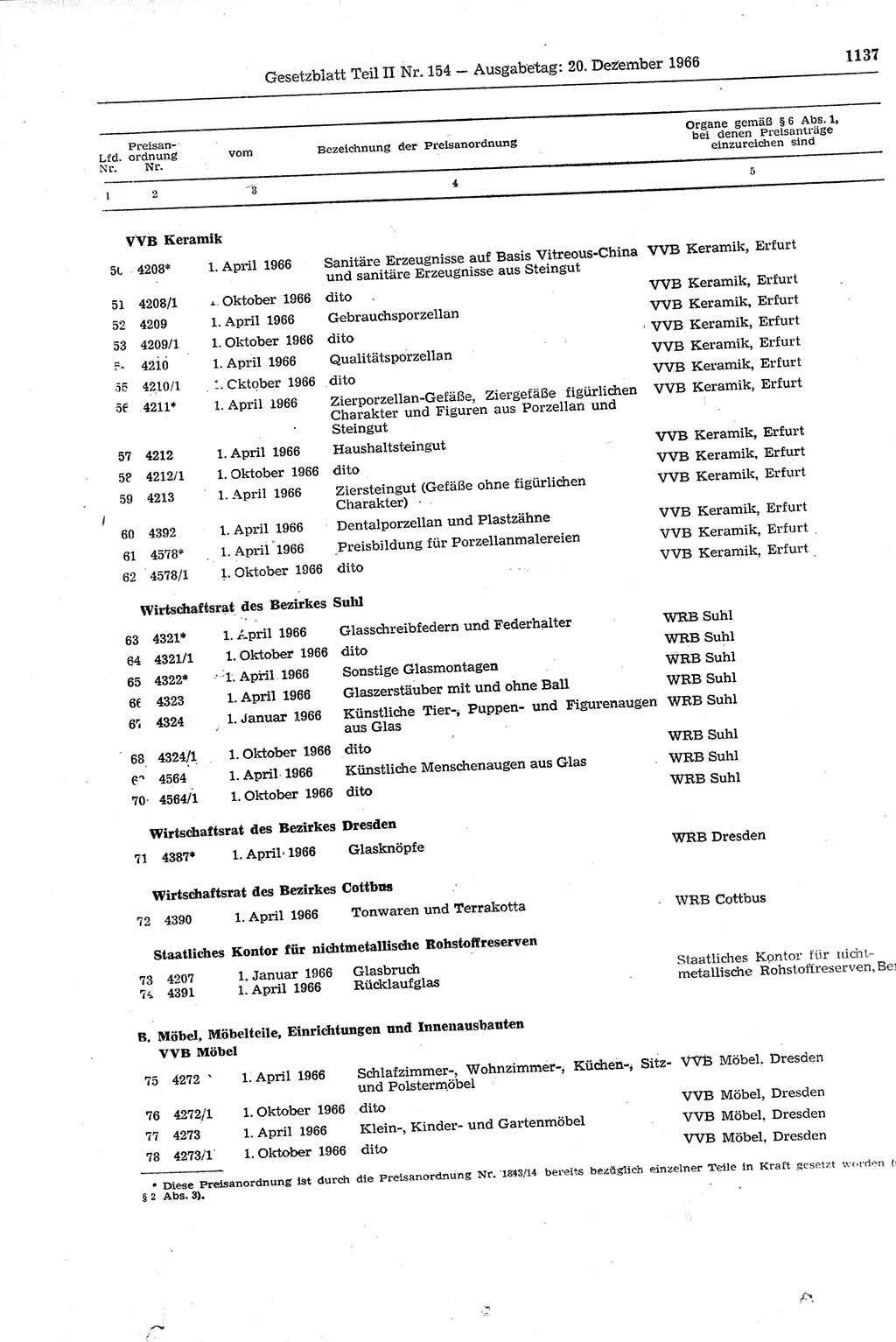 Gesetzblatt (GBl.) der Deutschen Demokratischen Republik (DDR) Teil ⅠⅠ 1966, Seite 1137 (GBl. DDR ⅠⅠ 1966, S. 1137)