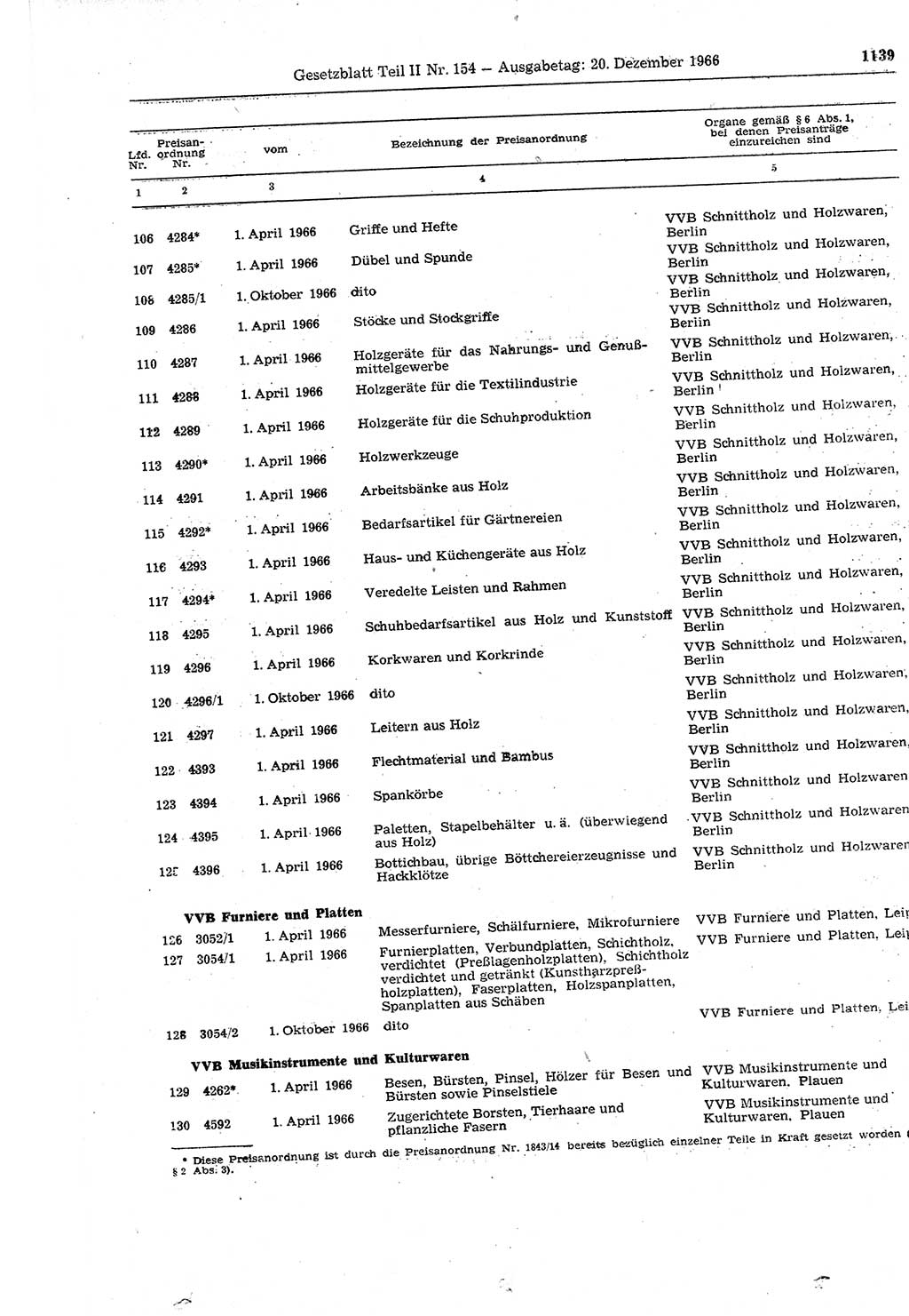 Gesetzblatt (GBl.) der Deutschen Demokratischen Republik (DDR) Teil ⅠⅠ 1966, Seite 1139 (GBl. DDR ⅠⅠ 1966, S. 1139)