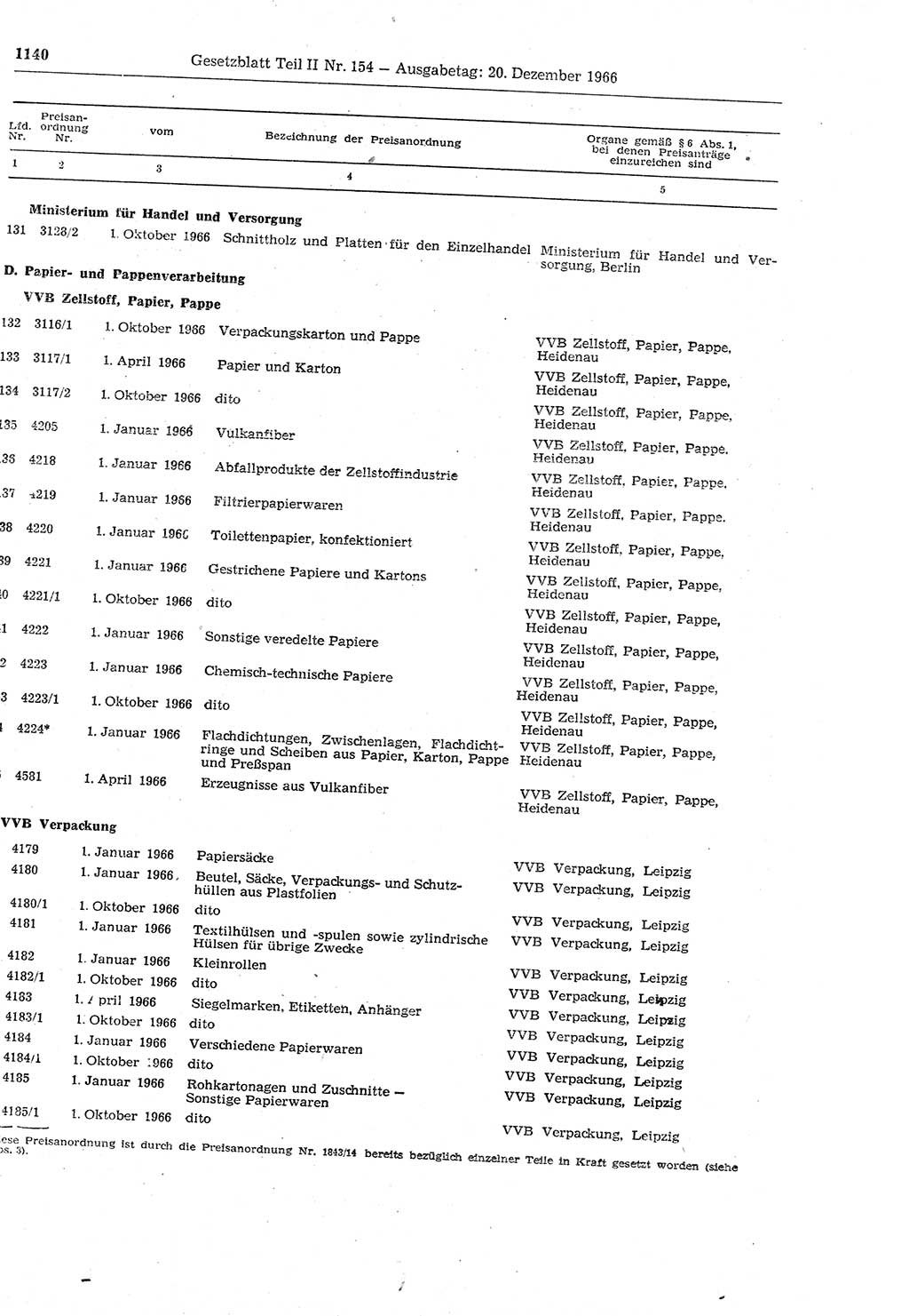 Gesetzblatt (GBl.) der Deutschen Demokratischen Republik (DDR) Teil ⅠⅠ 1966, Seite 1140 (GBl. DDR ⅠⅠ 1966, S. 1140)