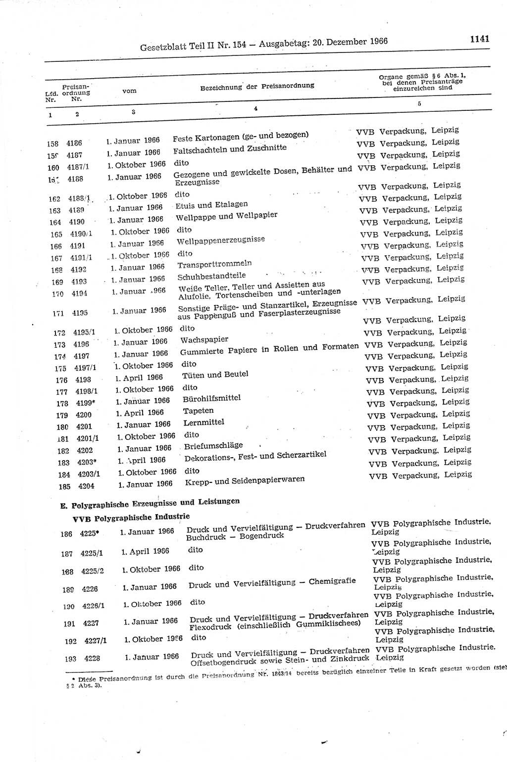 Gesetzblatt (GBl.) der Deutschen Demokratischen Republik (DDR) Teil ⅠⅠ 1966, Seite 1141 (GBl. DDR ⅠⅠ 1966, S. 1141)