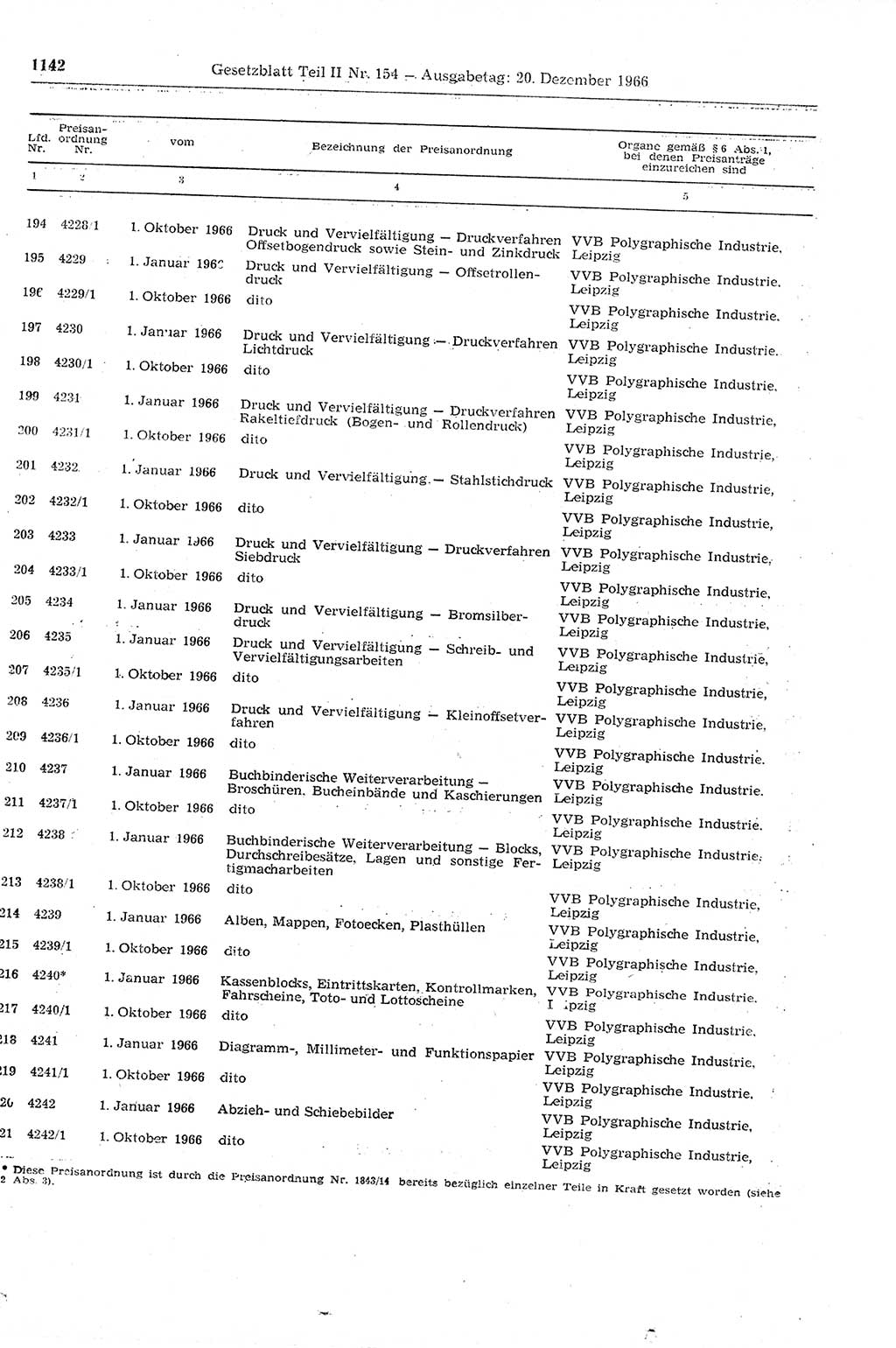 Gesetzblatt (GBl.) der Deutschen Demokratischen Republik (DDR) Teil ⅠⅠ 1966, Seite 1142 (GBl. DDR ⅠⅠ 1966, S. 1142)