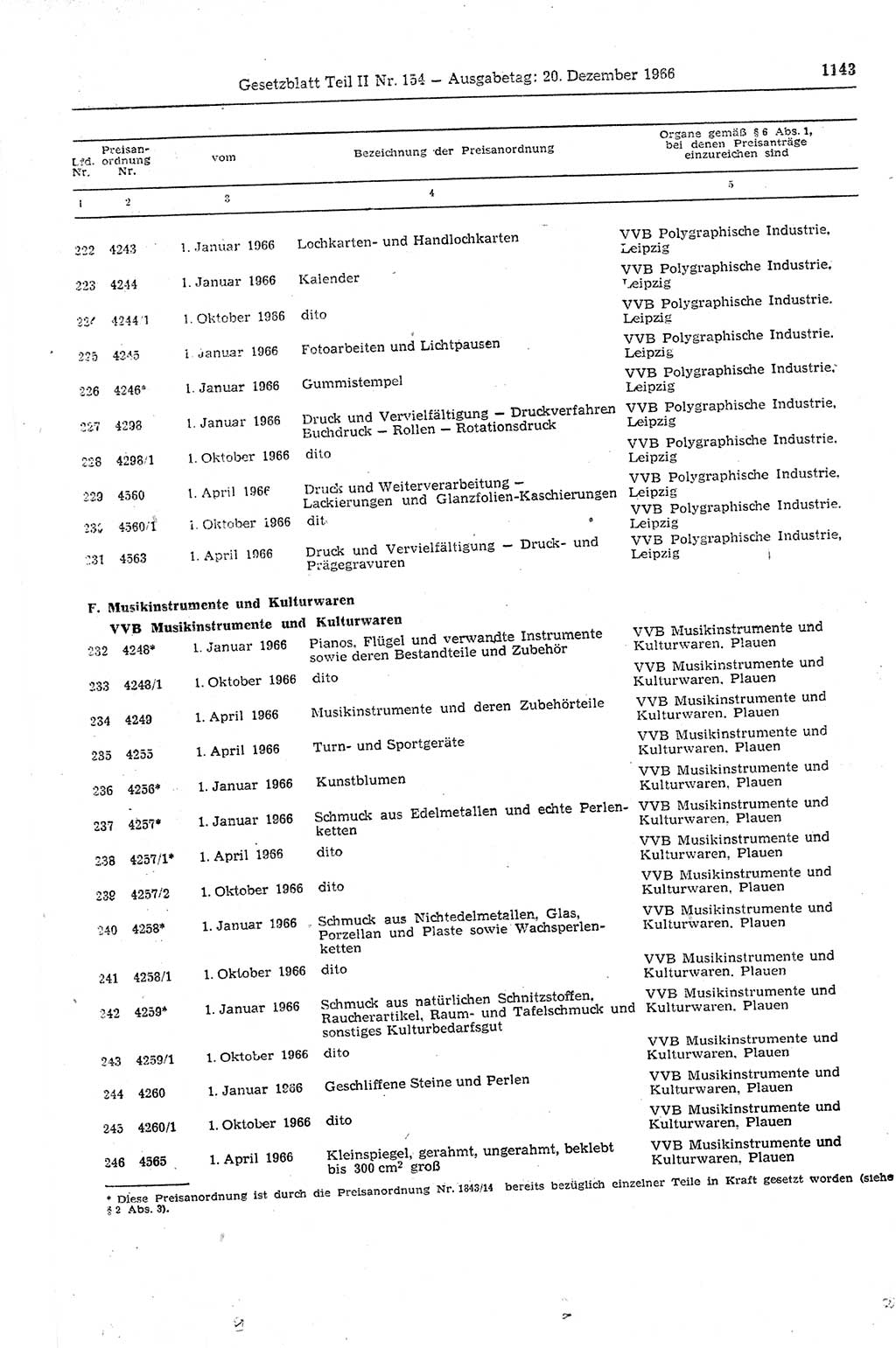 Gesetzblatt (GBl.) der Deutschen Demokratischen Republik (DDR) Teil ⅠⅠ 1966, Seite 1143 (GBl. DDR ⅠⅠ 1966, S. 1143)