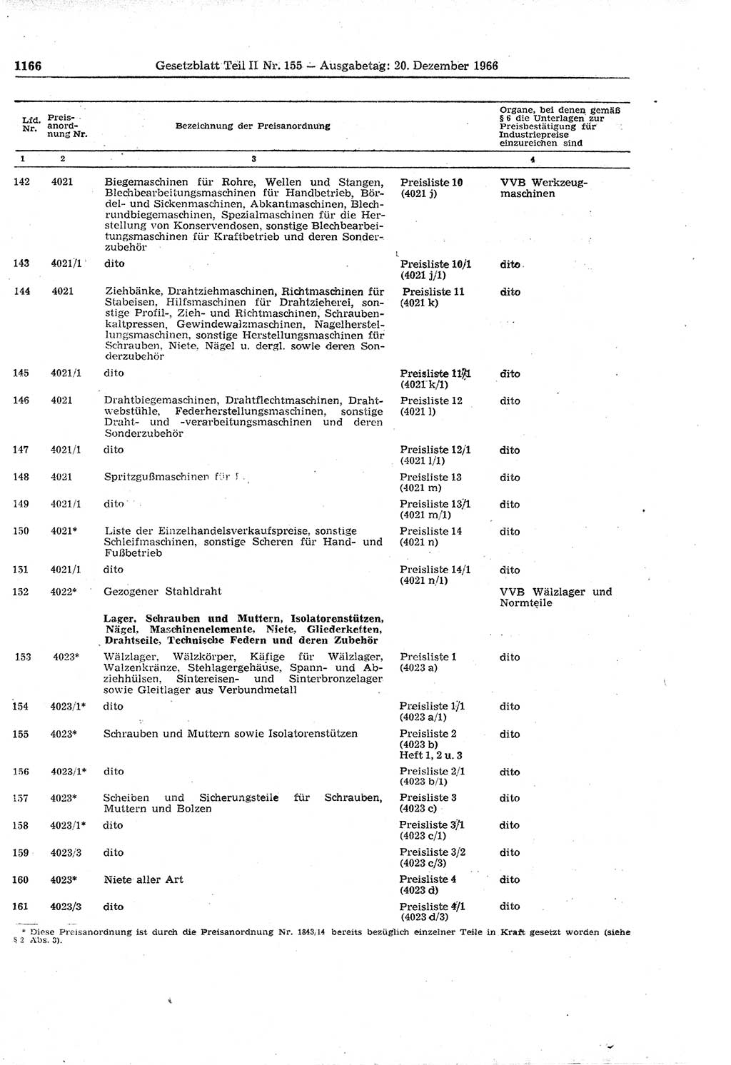 Gesetzblatt (GBl.) der Deutschen Demokratischen Republik (DDR) Teil ⅠⅠ 1966, Seite 1166 (GBl. DDR ⅠⅠ 1966, S. 1166)