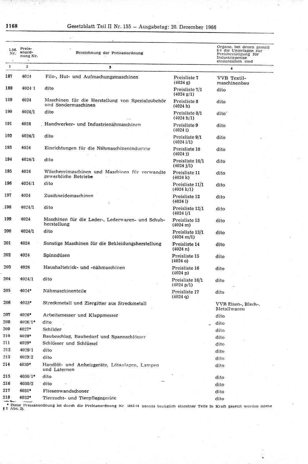 Gesetzblatt (GBl.) der Deutschen Demokratischen Republik (DDR) Teil ⅠⅠ 1966, Seite 1168 (GBl. DDR ⅠⅠ 1966, S. 1168)