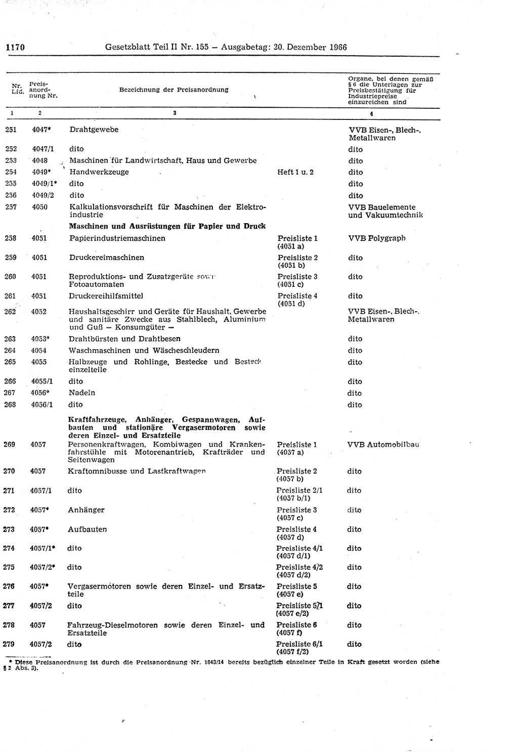 Gesetzblatt (GBl.) der Deutschen Demokratischen Republik (DDR) Teil ⅠⅠ 1966, Seite 1170 (GBl. DDR ⅠⅠ 1966, S. 1170)