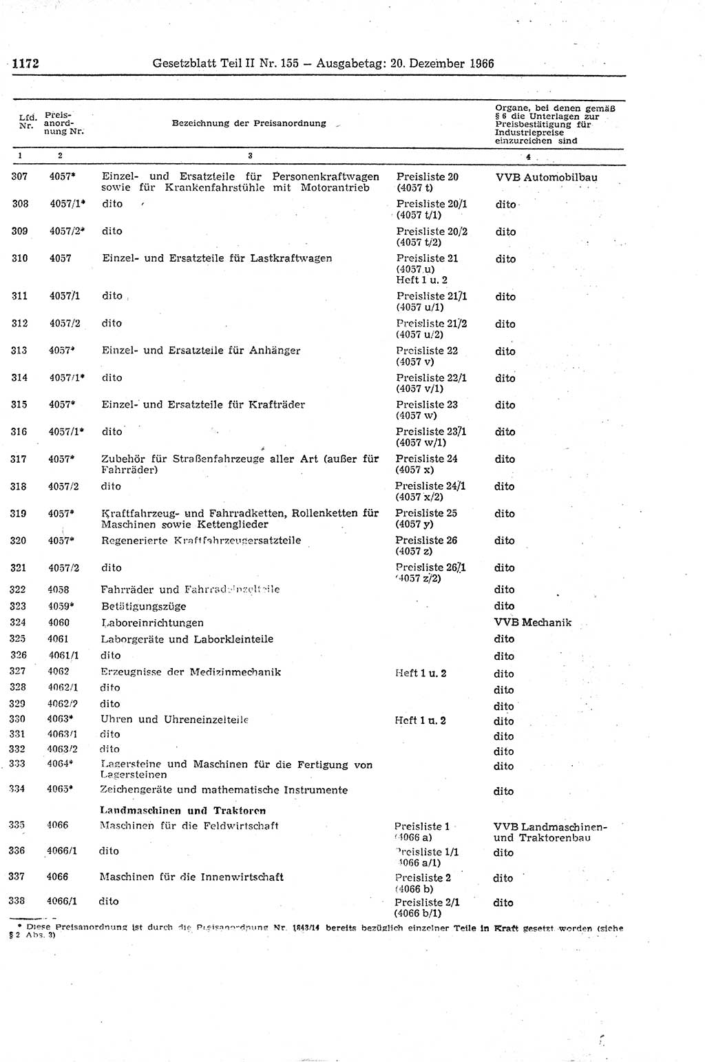 Gesetzblatt (GBl.) der Deutschen Demokratischen Republik (DDR) Teil ⅠⅠ 1966, Seite 1172 (GBl. DDR ⅠⅠ 1966, S. 1172)