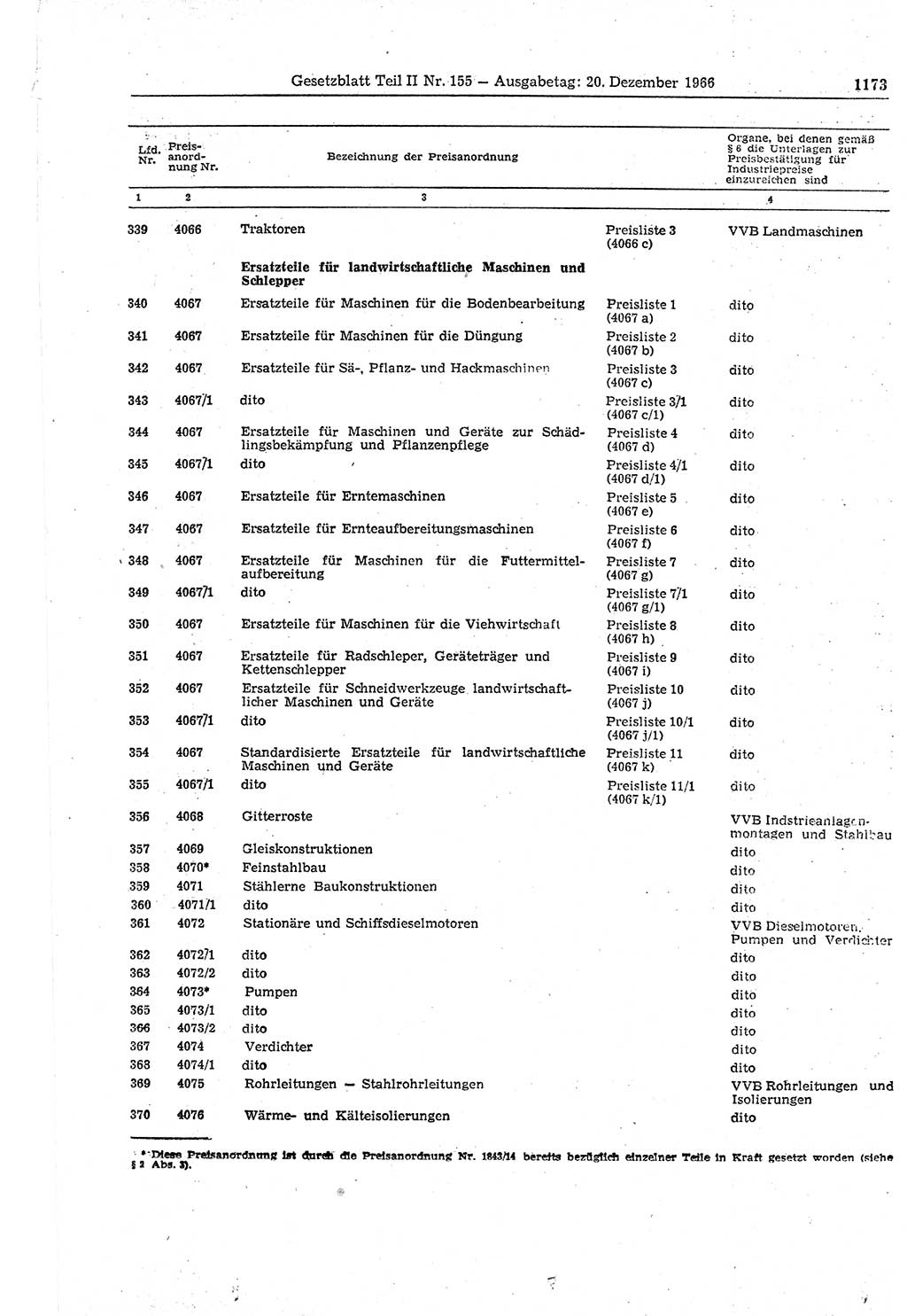 Gesetzblatt (GBl.) der Deutschen Demokratischen Republik (DDR) Teil ⅠⅠ 1966, Seite 1173 (GBl. DDR ⅠⅠ 1966, S. 1173)