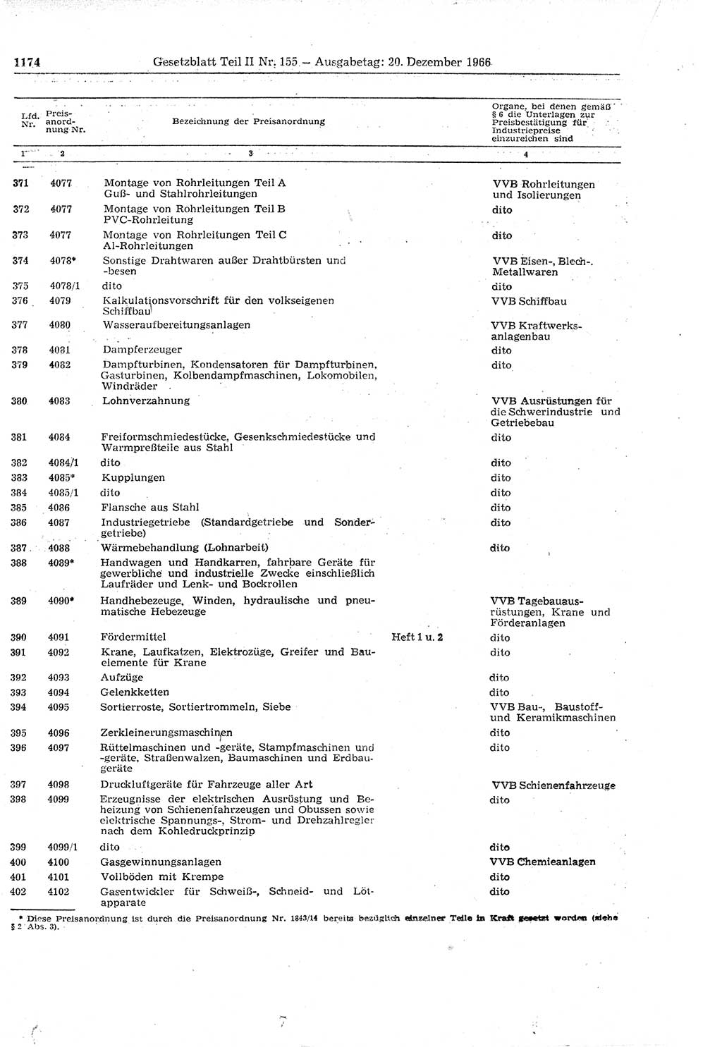 Gesetzblatt (GBl.) der Deutschen Demokratischen Republik (DDR) Teil ⅠⅠ 1966, Seite 1174 (GBl. DDR ⅠⅠ 1966, S. 1174)