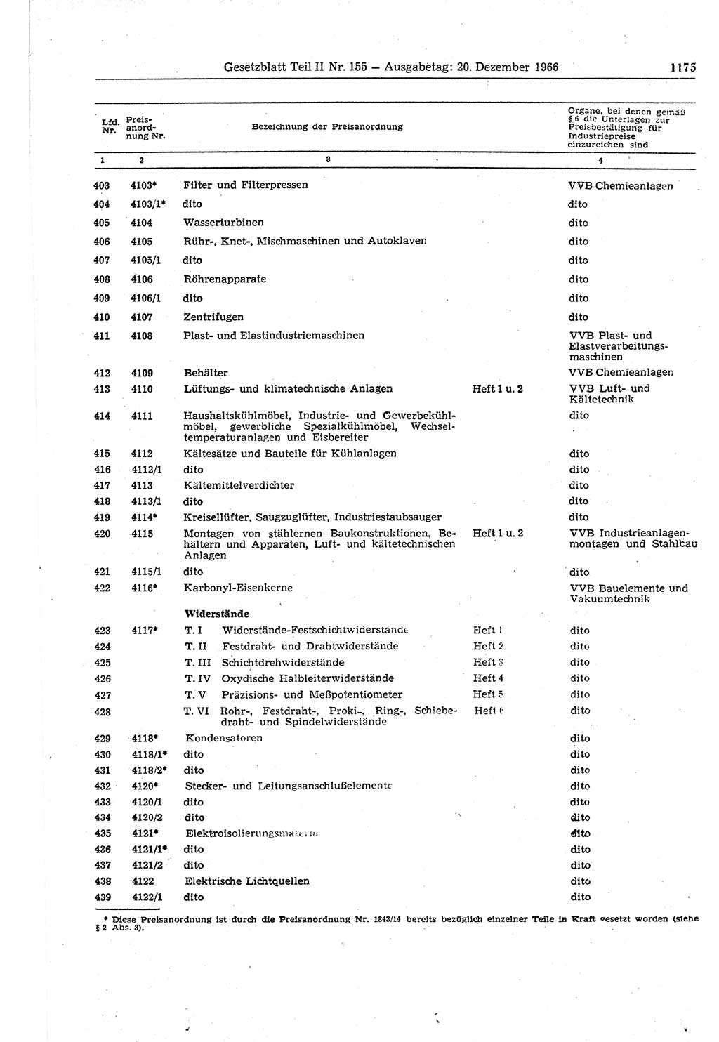 Gesetzblatt (GBl.) der Deutschen Demokratischen Republik (DDR) Teil ⅠⅠ 1966, Seite 1175 (GBl. DDR ⅠⅠ 1966, S. 1175)