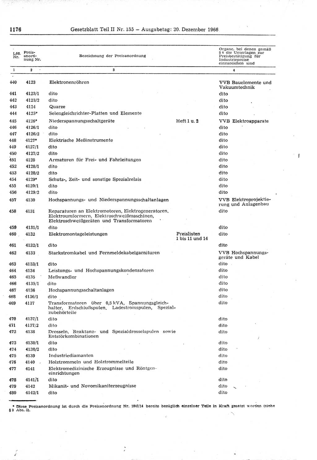 Gesetzblatt (GBl.) der Deutschen Demokratischen Republik (DDR) Teil ⅠⅠ 1966, Seite 1176 (GBl. DDR ⅠⅠ 1966, S. 1176)