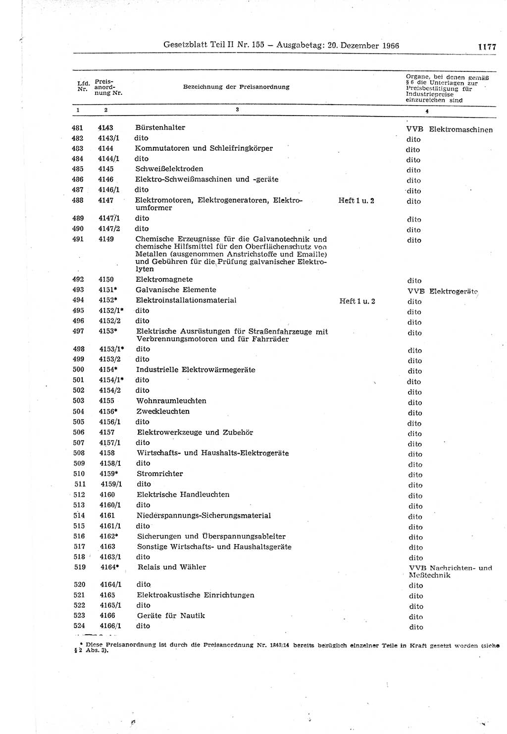 Gesetzblatt (GBl.) der Deutschen Demokratischen Republik (DDR) Teil ⅠⅠ 1966, Seite 1177 (GBl. DDR ⅠⅠ 1966, S. 1177)