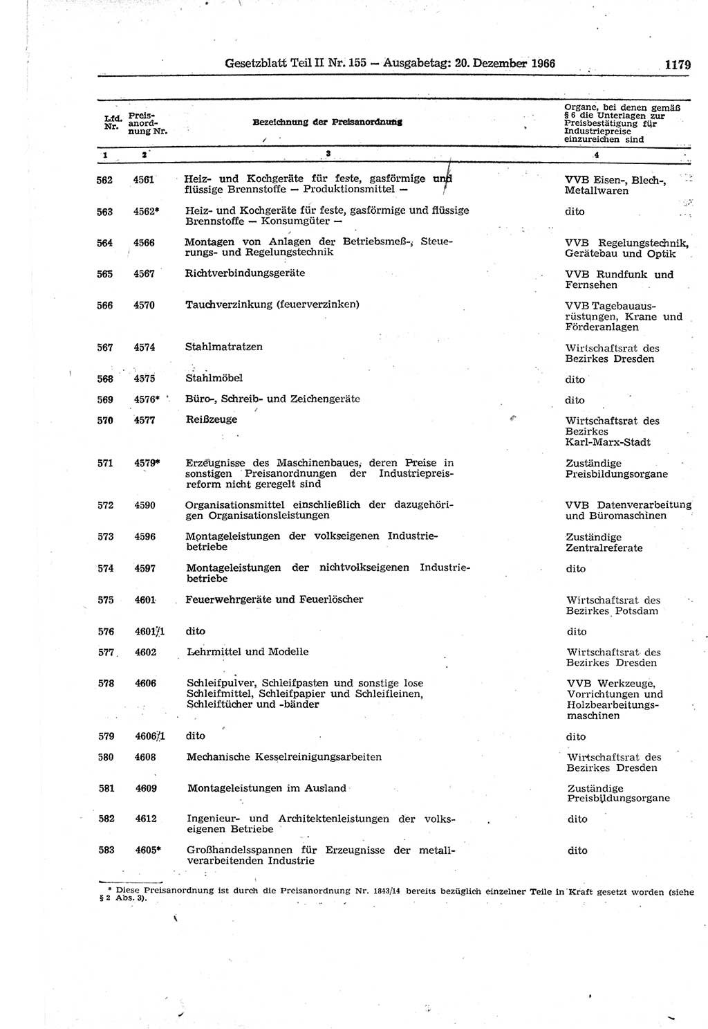 Gesetzblatt (GBl.) der Deutschen Demokratischen Republik (DDR) Teil ⅠⅠ 1966, Seite 1179 (GBl. DDR ⅠⅠ 1966, S. 1179)