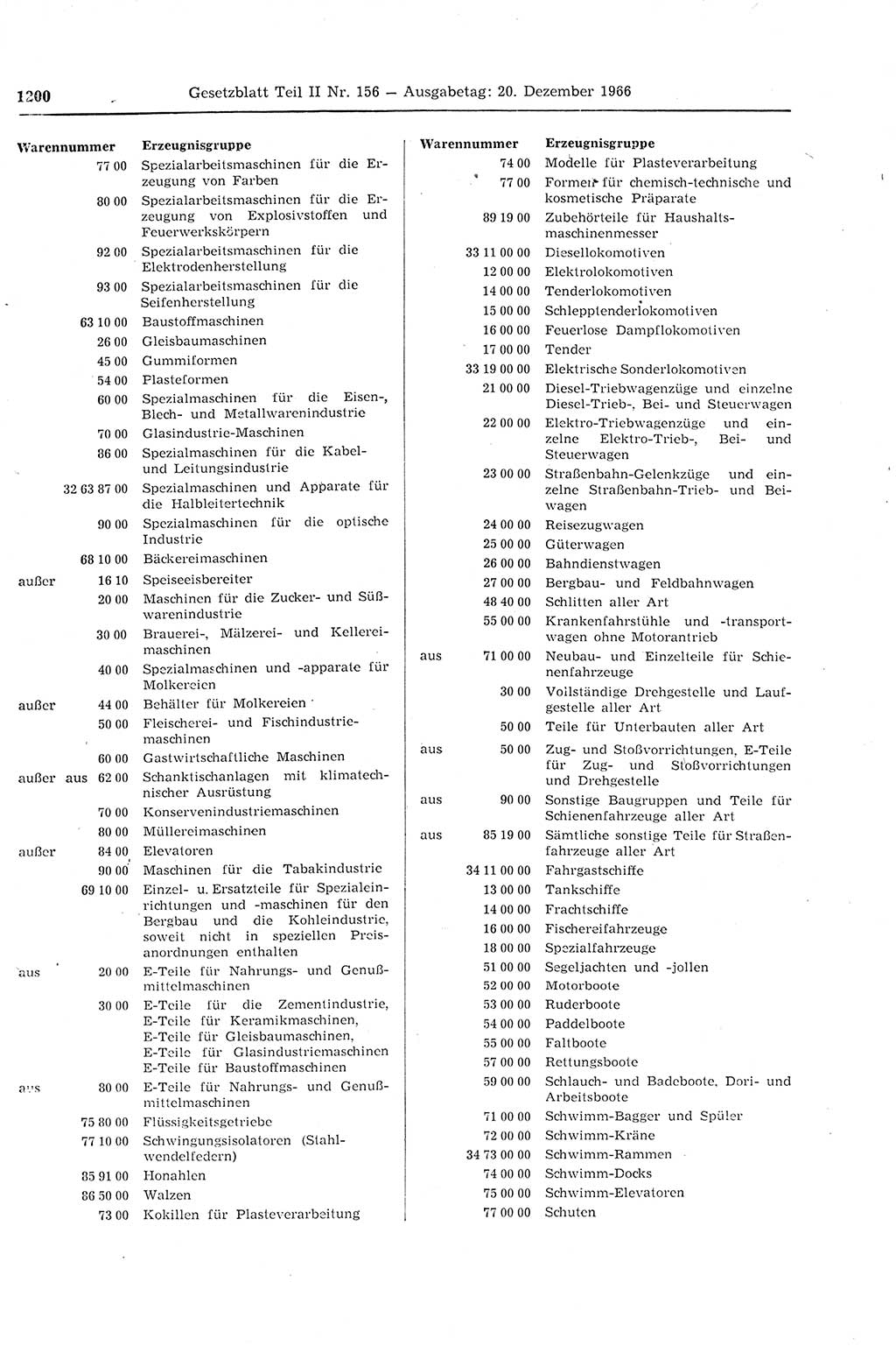 Gesetzblatt (GBl.) der Deutschen Demokratischen Republik (DDR) Teil ⅠⅠ 1966, Seite 1200 (GBl. DDR ⅠⅠ 1966, S. 1200)