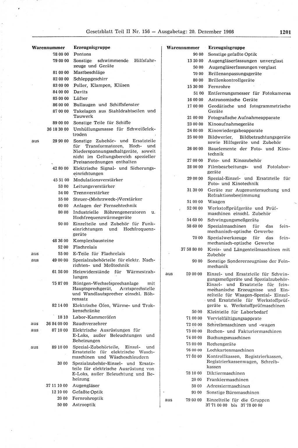 Gesetzblatt (GBl.) der Deutschen Demokratischen Republik (DDR) Teil ⅠⅠ 1966, Seite 1201 (GBl. DDR ⅠⅠ 1966, S. 1201)