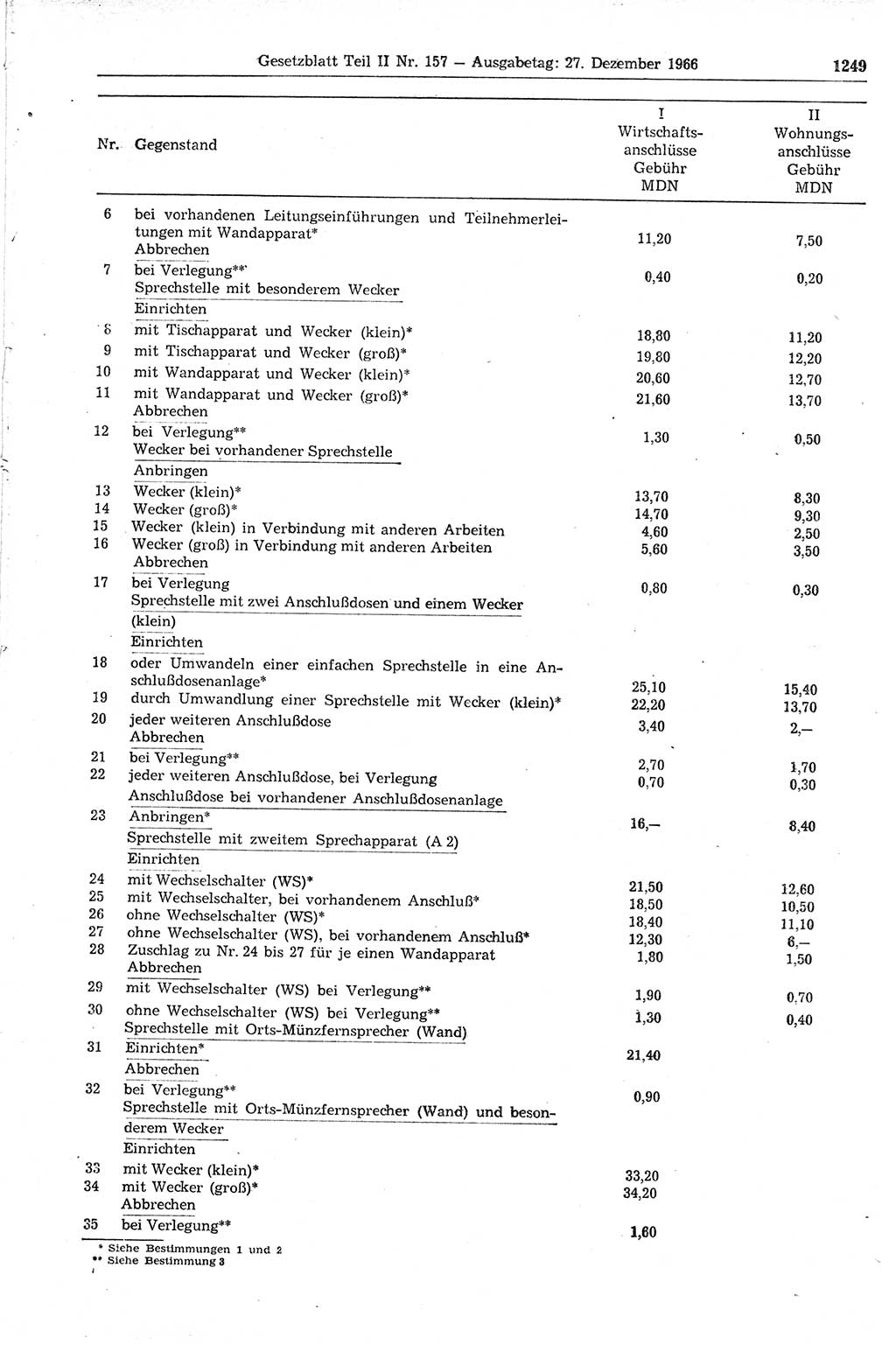 Gesetzblatt (GBl.) der Deutschen Demokratischen Republik (DDR) Teil ⅠⅠ 1966, Seite 1249 (GBl. DDR ⅠⅠ 1966, S. 1249)
