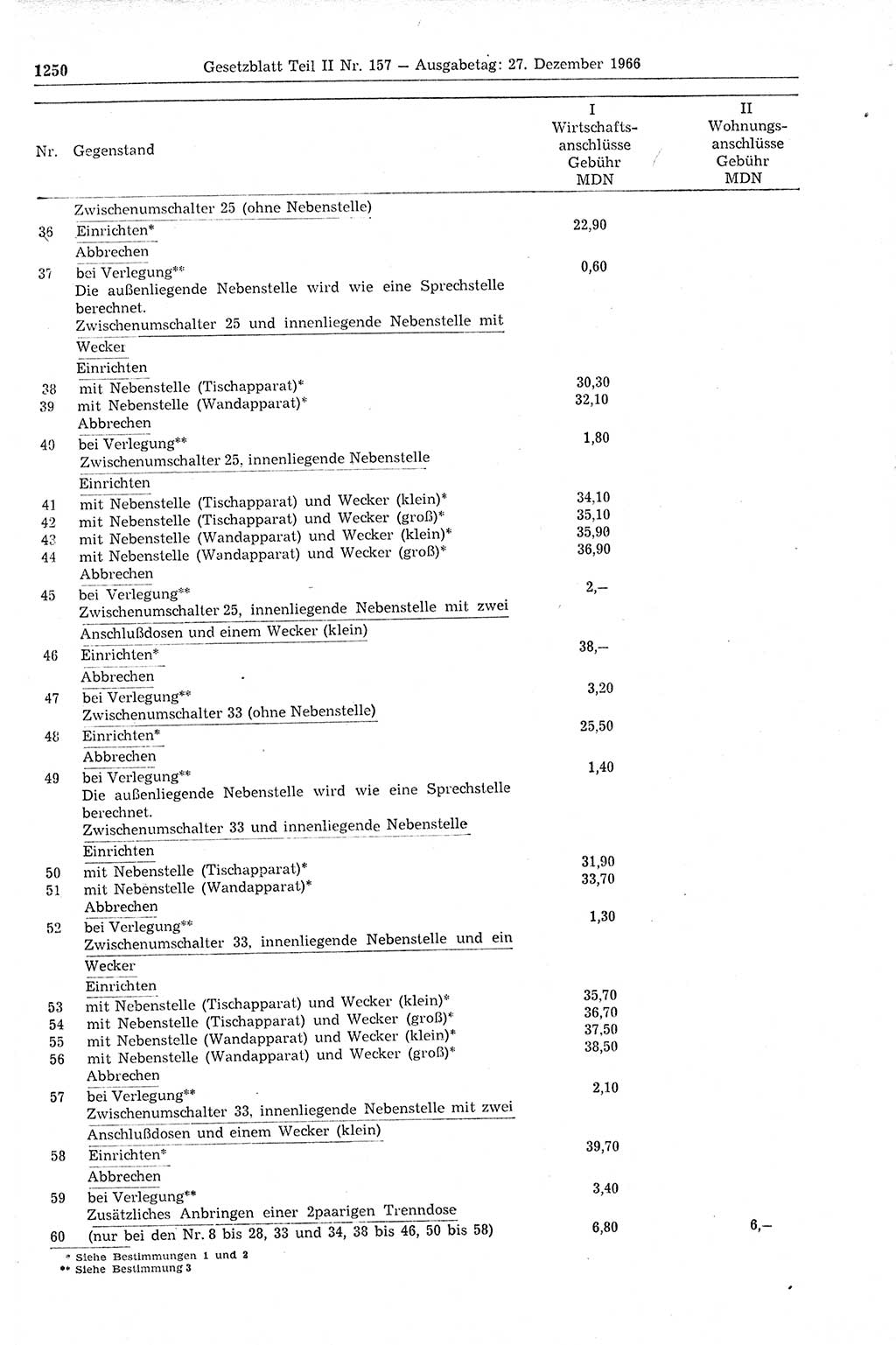 Gesetzblatt (GBl.) der Deutschen Demokratischen Republik (DDR) Teil ⅠⅠ 1966, Seite 1250 (GBl. DDR ⅠⅠ 1966, S. 1250)