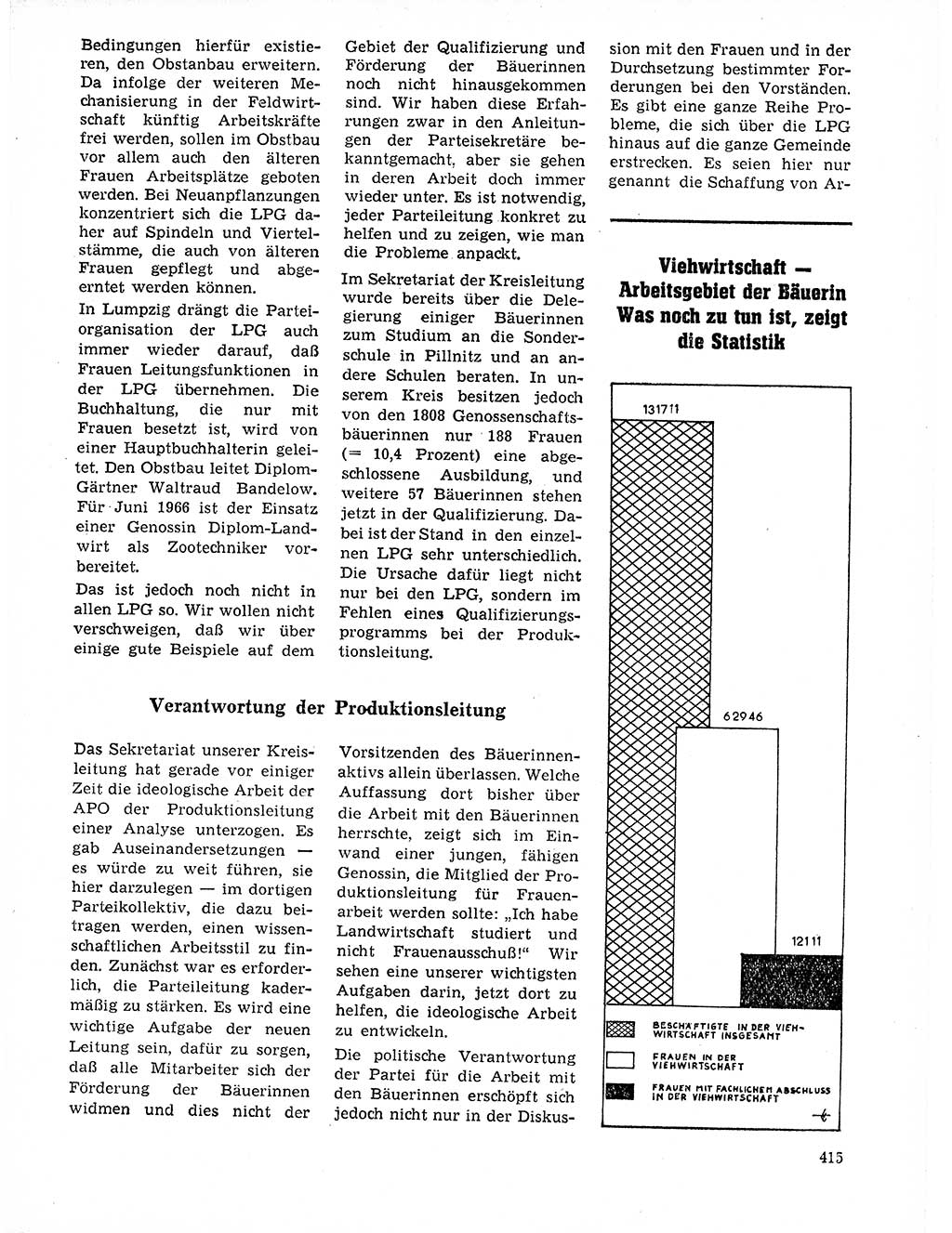 Neuer Weg (NW), Organ des Zentralkomitees (ZK) der SED (Sozialistische Einheitspartei Deutschlands) für Fragen des Parteilebens, 21. Jahrgang [Deutsche Demokratische Republik (DDR)] 1966, Seite 415 (NW ZK SED DDR 1966, S. 415)