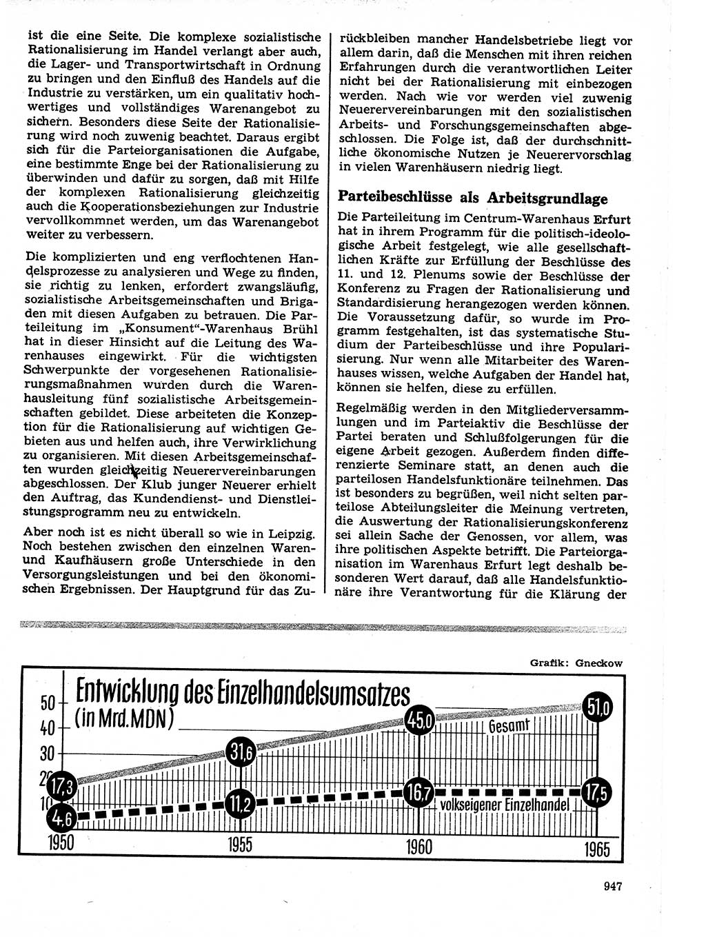 Neuer Weg (NW), Organ des Zentralkomitees (ZK) der SED (Sozialistische Einheitspartei Deutschlands) für Fragen des Parteilebens, 21. Jahrgang [Deutsche Demokratische Republik (DDR)] 1966, Seite 947 (NW ZK SED DDR 1966, S. 947)