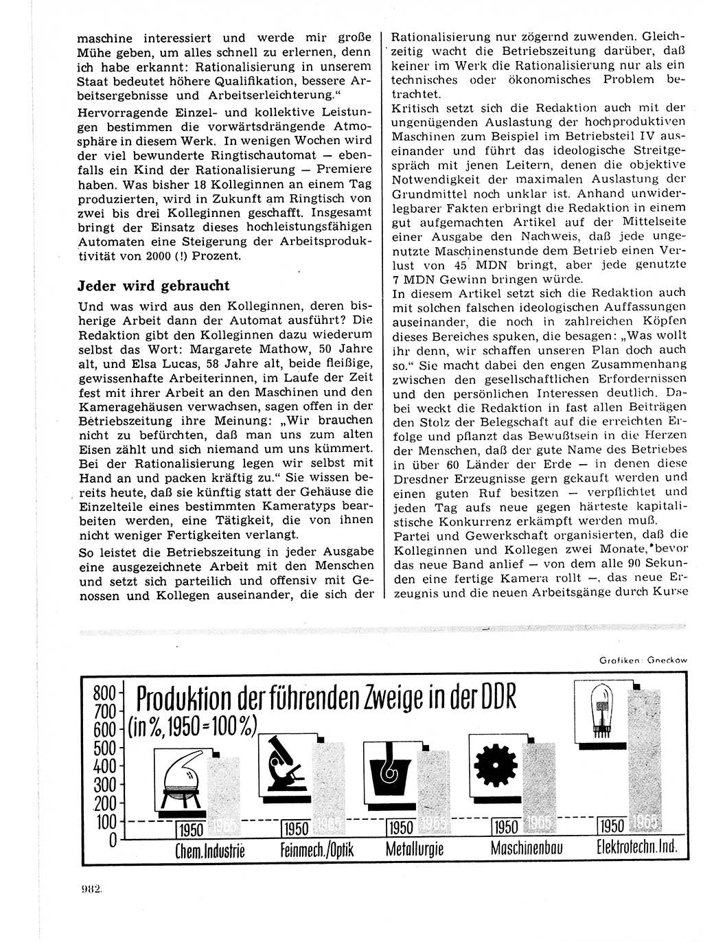 Neuer Weg (NW), Organ des Zentralkomitees (ZK) der SED (Sozialistische Einheitspartei Deutschlands) für Fragen des Parteilebens, 21. Jahrgang [Deutsche Demokratische Republik (DDR)] 1966, Seite 982 (NW ZK SED DDR 1966, S. 982)