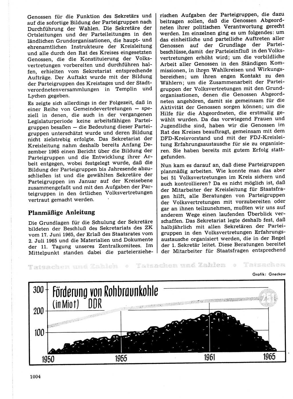 Neuer Weg (NW), Organ des Zentralkomitees (ZK) der SED (Sozialistische Einheitspartei Deutschlands) für Fragen des Parteilebens, 21. Jahrgang [Deutsche Demokratische Republik (DDR)] 1966, Seite 1004 (NW ZK SED DDR 1966, S. 1004)