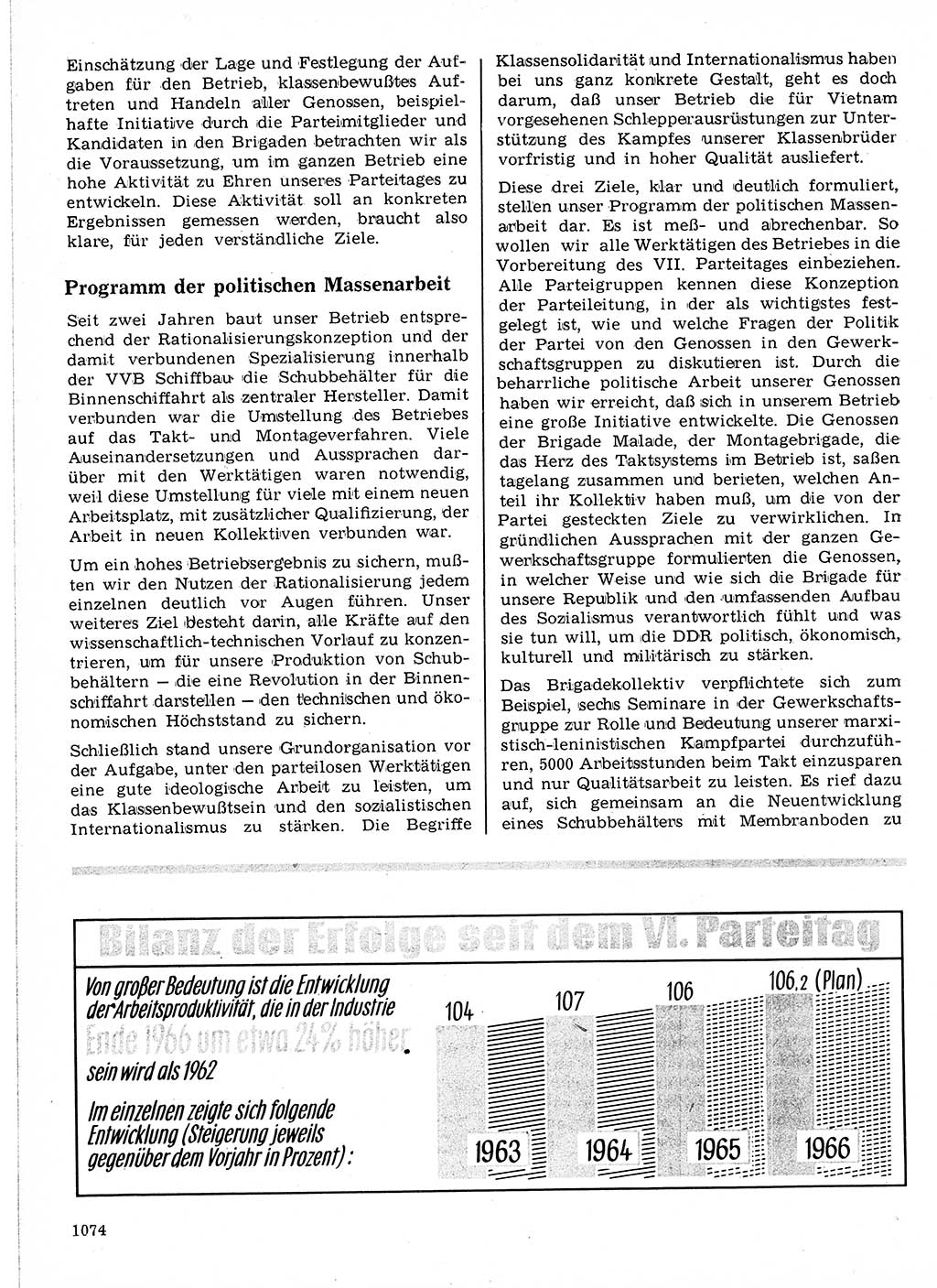 Neuer Weg (NW), Organ des Zentralkomitees (ZK) der SED (Sozialistische Einheitspartei Deutschlands) für Fragen des Parteilebens, 21. Jahrgang [Deutsche Demokratische Republik (DDR)] 1966, Seite 1074 (NW ZK SED DDR 1966, S. 1074)
