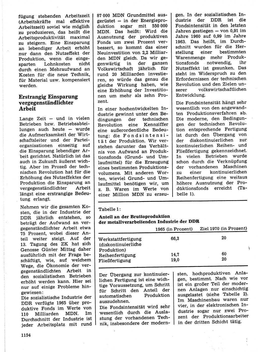 Neuer Weg (NW), Organ des Zentralkomitees (ZK) der SED (Sozialistische Einheitspartei Deutschlands) für Fragen des Parteilebens, 21. Jahrgang [Deutsche Demokratische Republik (DDR)] 1966, Seite 1154 (NW ZK SED DDR 1966, S. 1154)