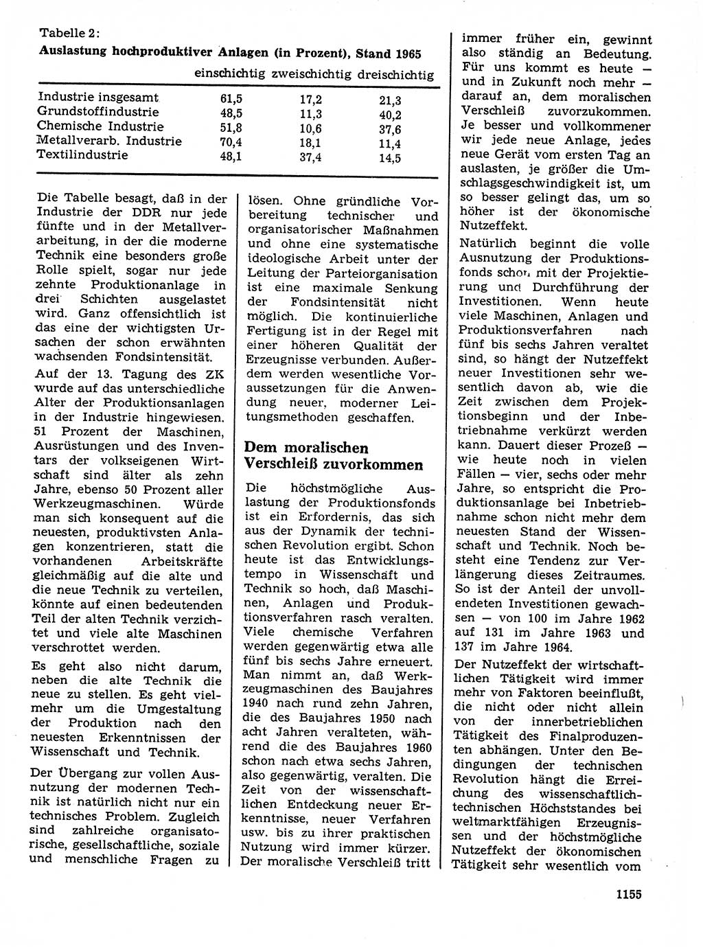 Neuer Weg (NW), Organ des Zentralkomitees (ZK) der SED (Sozialistische Einheitspartei Deutschlands) für Fragen des Parteilebens, 21. Jahrgang [Deutsche Demokratische Republik (DDR)] 1966, Seite 1155 (NW ZK SED DDR 1966, S. 1155)