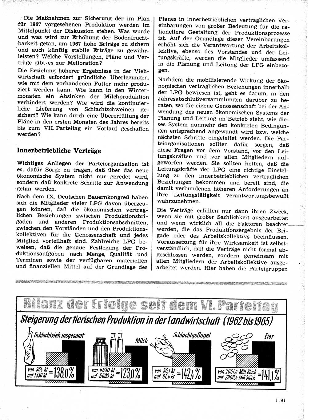 Neuer Weg (NW), Organ des Zentralkomitees (ZK) der SED (Sozialistische Einheitspartei Deutschlands) für Fragen des Parteilebens, 21. Jahrgang [Deutsche Demokratische Republik (DDR)] 1966, Seite 1191 (NW ZK SED DDR 1966, S. 1191)