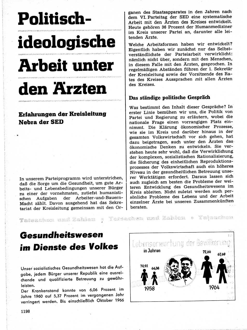 Neuer Weg (NW), Organ des Zentralkomitees (ZK) der SED (Sozialistische Einheitspartei Deutschlands) für Fragen des Parteilebens, 21. Jahrgang [Deutsche Demokratische Republik (DDR)] 1966, Seite 1198 (NW ZK SED DDR 1966, S. 1198)