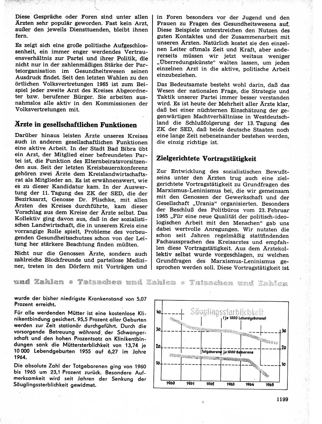 Neuer Weg (NW), Organ des Zentralkomitees (ZK) der SED (Sozialistische Einheitspartei Deutschlands) für Fragen des Parteilebens, 21. Jahrgang [Deutsche Demokratische Republik (DDR)] 1966, Seite 1199 (NW ZK SED DDR 1966, S. 1199)