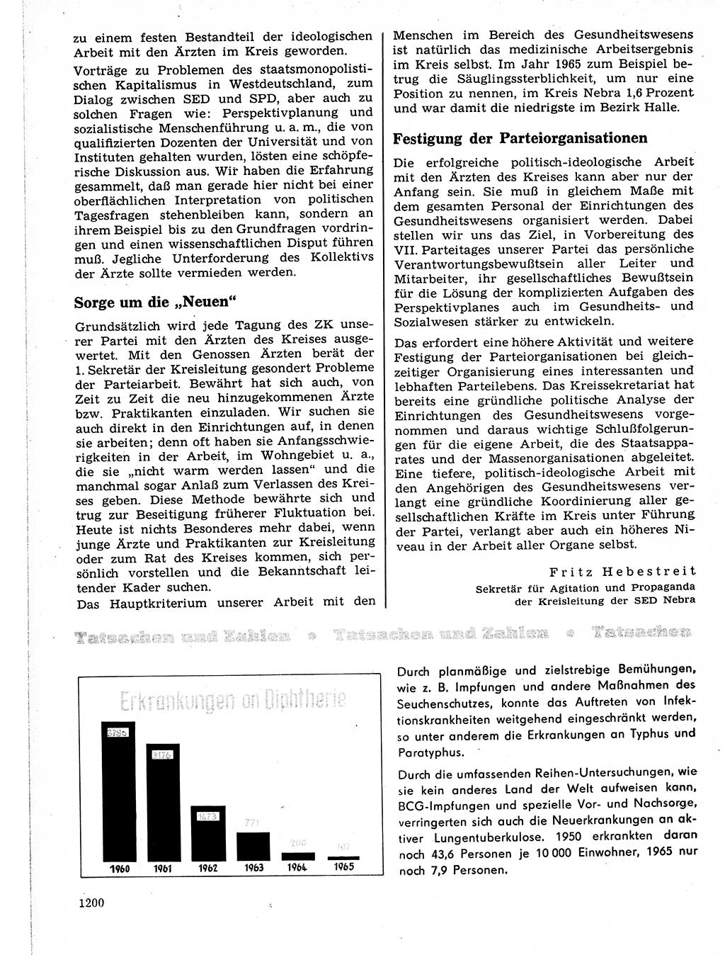 Neuer Weg (NW), Organ des Zentralkomitees (ZK) der SED (Sozialistische Einheitspartei Deutschlands) für Fragen des Parteilebens, 21. Jahrgang [Deutsche Demokratische Republik (DDR)] 1966, Seite 1200 (NW ZK SED DDR 1966, S. 1200)