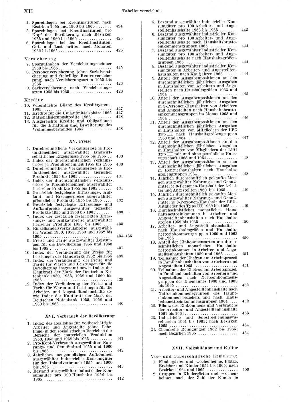 Statistisches Jahrbuch der Deutschen Demokratischen Republik (DDR) 1966, Seite 12 (Stat. Jb. DDR 1966, S. 12)