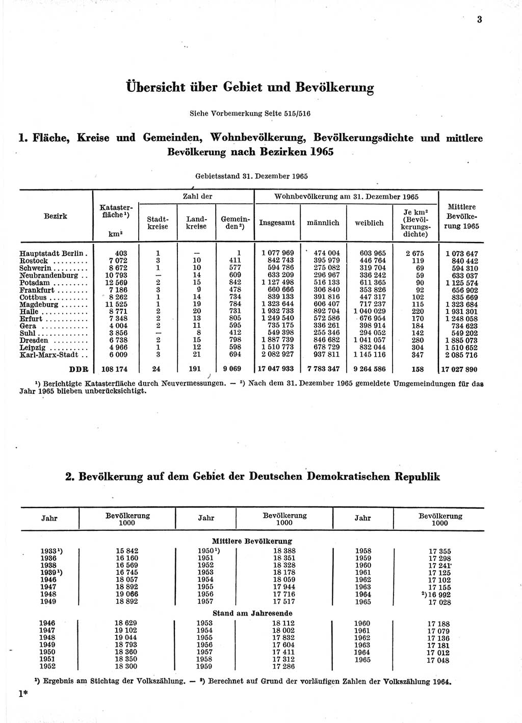 Statistisches Jahrbuch der Deutschen Demokratischen Republik (DDR) 1966, Seite 3 (Stat. Jb. DDR 1966, S. 3)