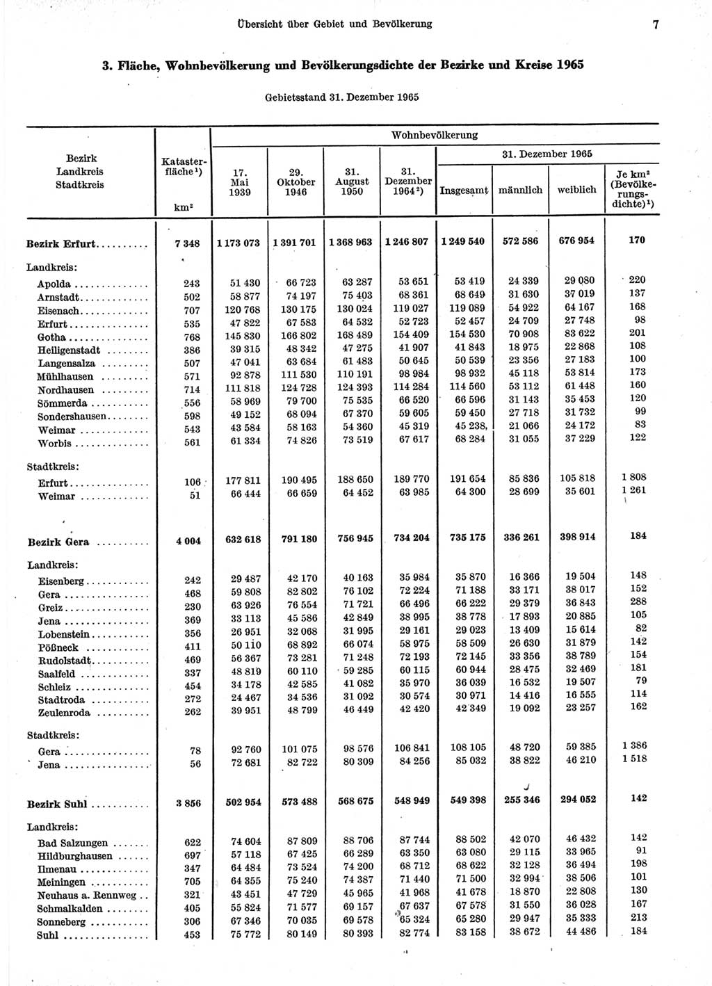 Statistisches Jahrbuch der Deutschen Demokratischen Republik (DDR) 1966, Seite 7 (Stat. Jb. DDR 1966, S. 7)