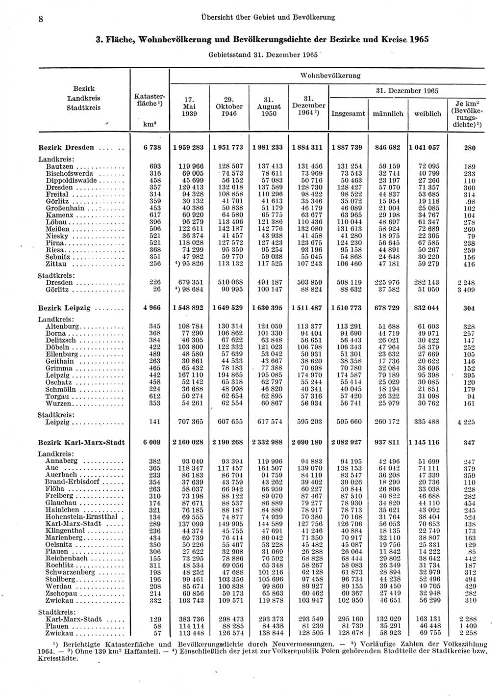 Statistisches Jahrbuch der Deutschen Demokratischen Republik (DDR) 1966, Seite 8 (Stat. Jb. DDR 1966, S. 8)