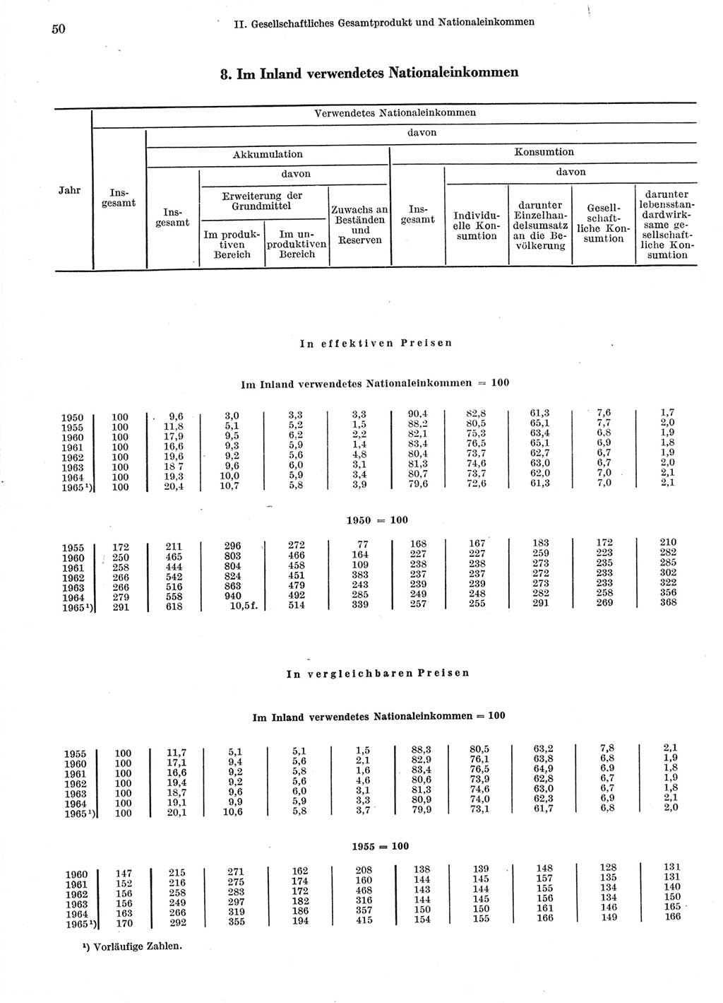 Statistisches Jahrbuch der Deutschen Demokratischen Republik (DDR) 1966, Seite 50 (Stat. Jb. DDR 1966, S. 50)