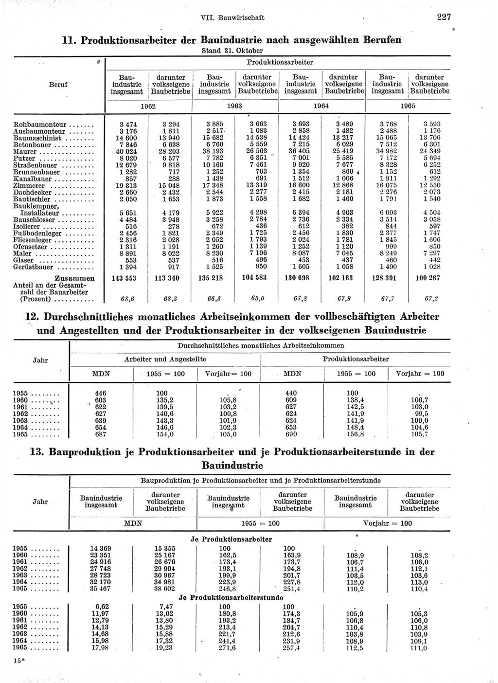 Statistisches Jahrbuch der Deutschen Demokratischen Republik (DDR) 1966, Seite 227 (Stat. Jb. DDR 1966, S. 227)