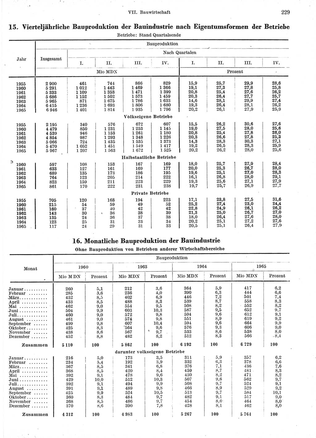 Statistisches Jahrbuch der Deutschen Demokratischen Republik (DDR) 1966, Seite 229 (Stat. Jb. DDR 1966, S. 229)