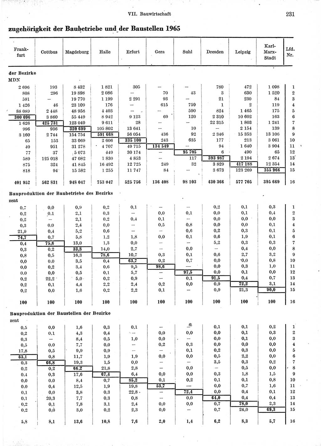 Statistisches Jahrbuch der Deutschen Demokratischen Republik (DDR) 1966, Seite 231 (Stat. Jb. DDR 1966, S. 231)