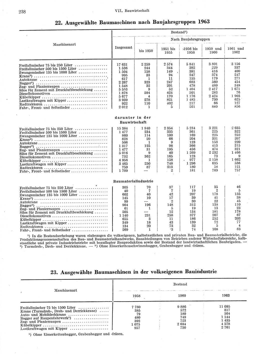 Statistisches Jahrbuch der Deutschen Demokratischen Republik (DDR) 1966, Seite 238 (Stat. Jb. DDR 1966, S. 238)