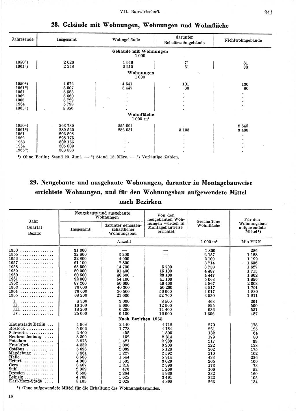 Statistisches Jahrbuch der Deutschen Demokratischen Republik (DDR) 1966, Seite 241 (Stat. Jb. DDR 1966, S. 241)