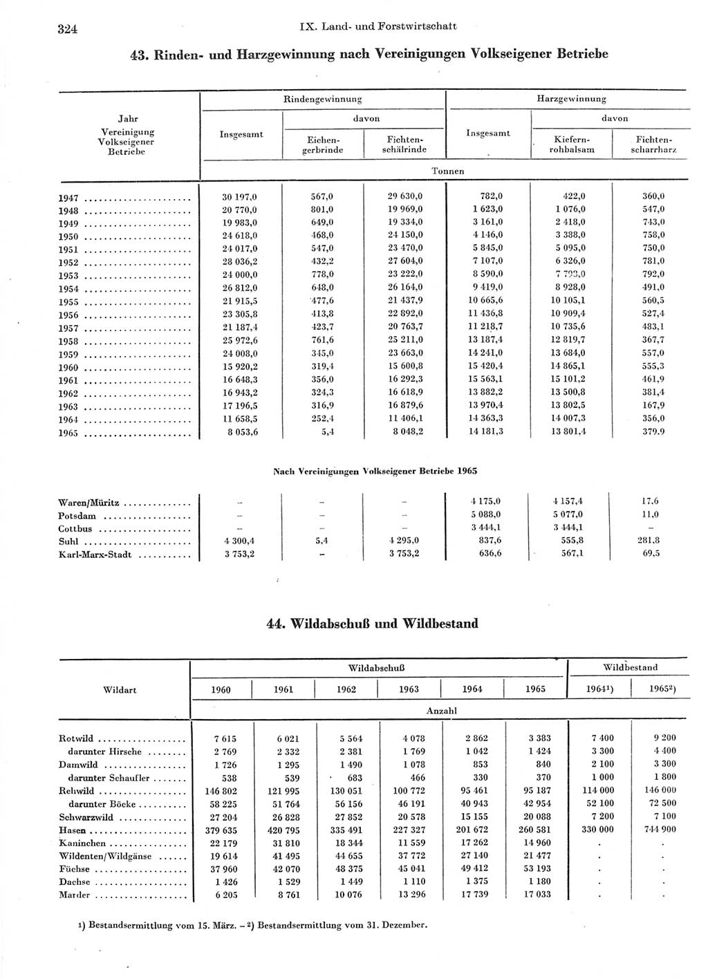 Statistisches Jahrbuch der Deutschen Demokratischen Republik (DDR) 1966, Seite 324 (Stat. Jb. DDR 1966, S. 324)