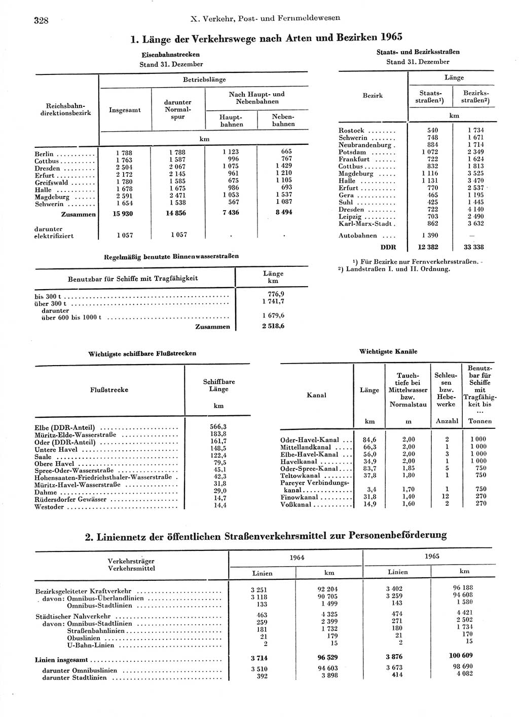 Statistisches Jahrbuch der Deutschen Demokratischen Republik (DDR) 1966, Seite 328 (Stat. Jb. DDR 1966, S. 328)