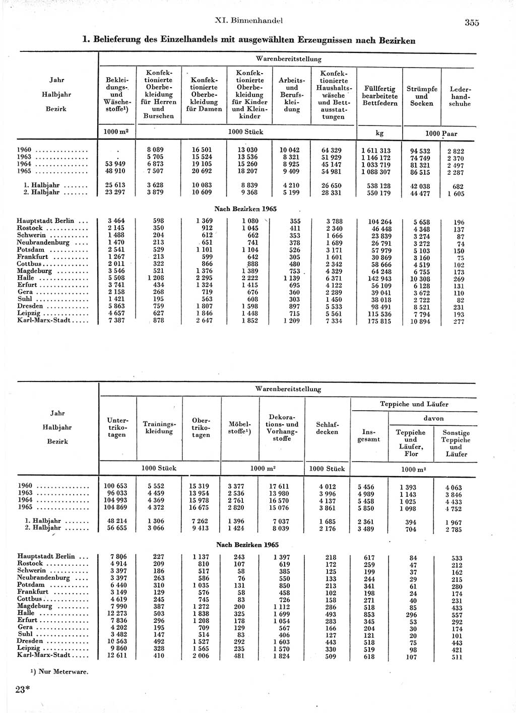 Statistisches Jahrbuch der Deutschen Demokratischen Republik (DDR) 1966, Seite 355 (Stat. Jb. DDR 1966, S. 355)