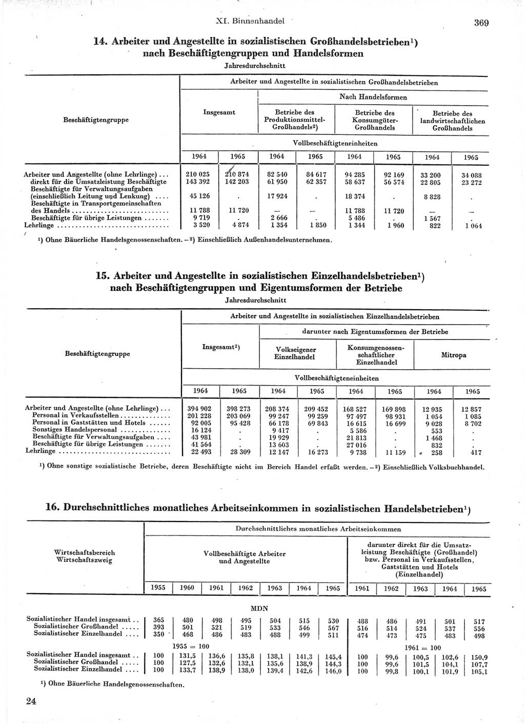 Statistisches Jahrbuch der Deutschen Demokratischen Republik (DDR) 1966, Seite 369 (Stat. Jb. DDR 1966, S. 369)