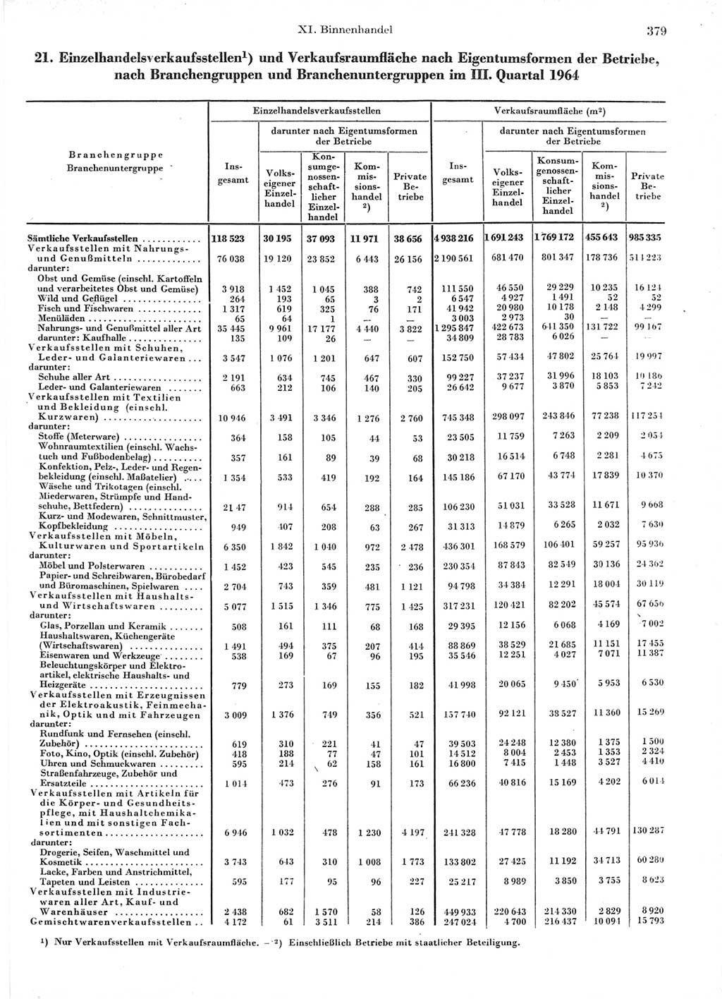 Statistisches Jahrbuch der Deutschen Demokratischen Republik (DDR) 1966, Seite 379 (Stat. Jb. DDR 1966, S. 379)